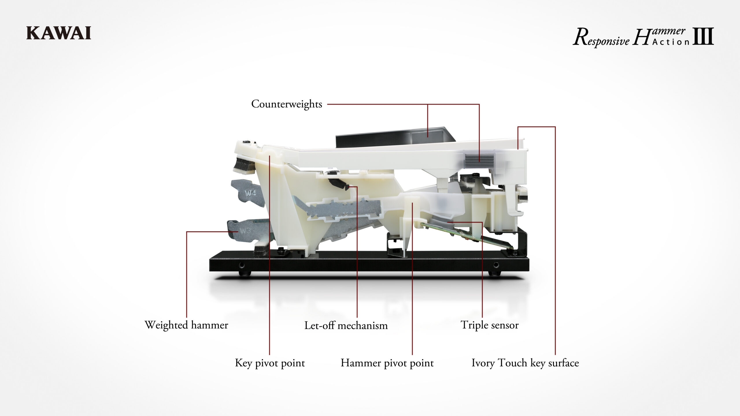 Kawai MP7SE Digital Piano - Image 3